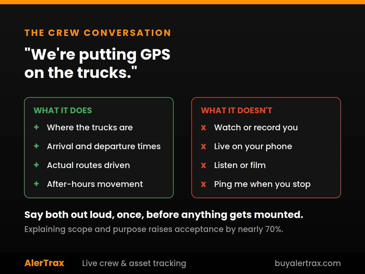How to introduce GPS tracking to your crew