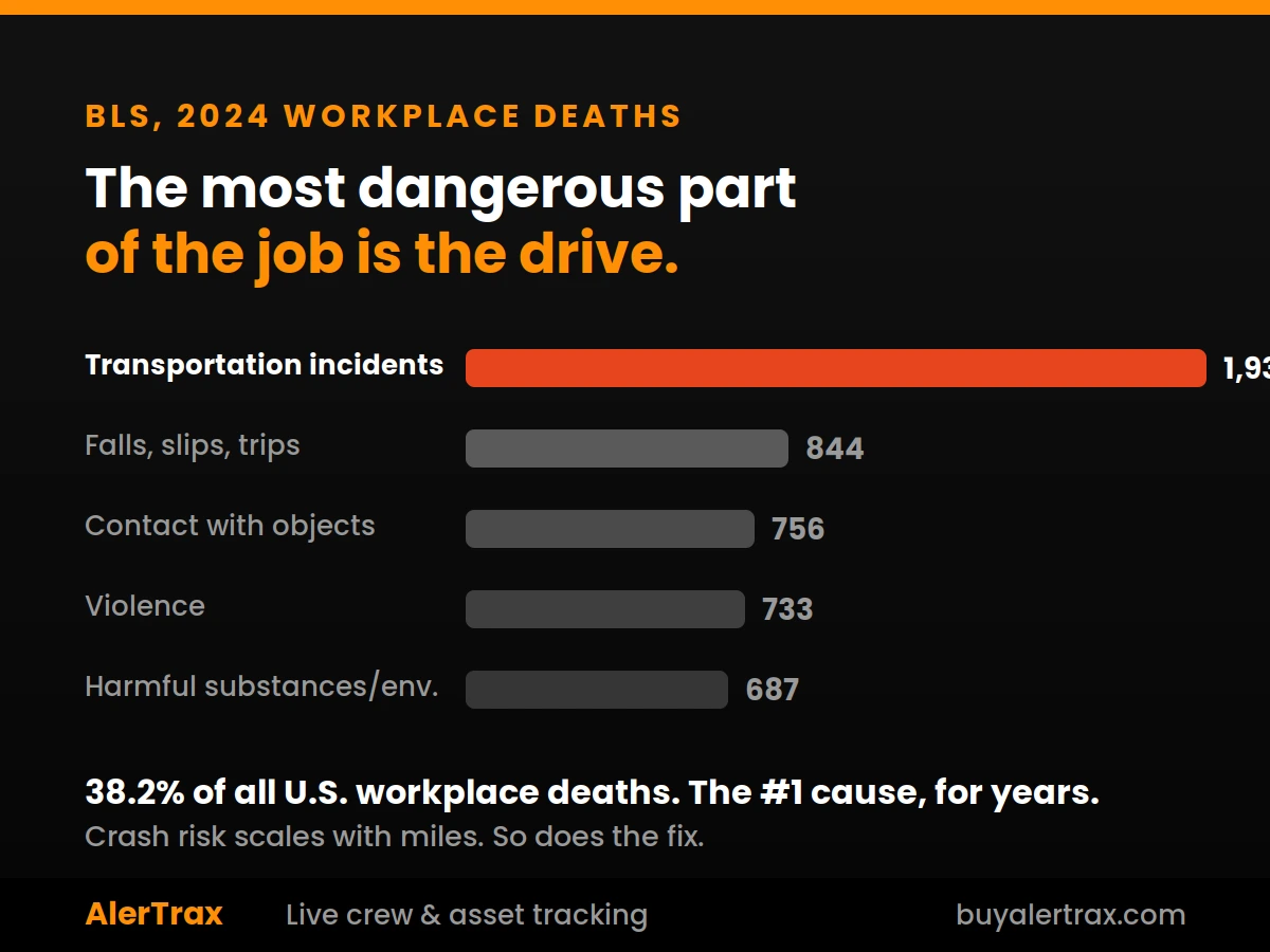 Work vehicle crash statistics and costs for service fleets